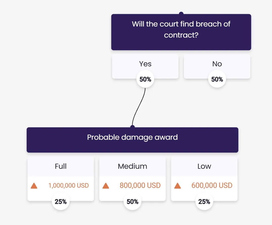 Decision Analysis for Corporate Counsel - Intro