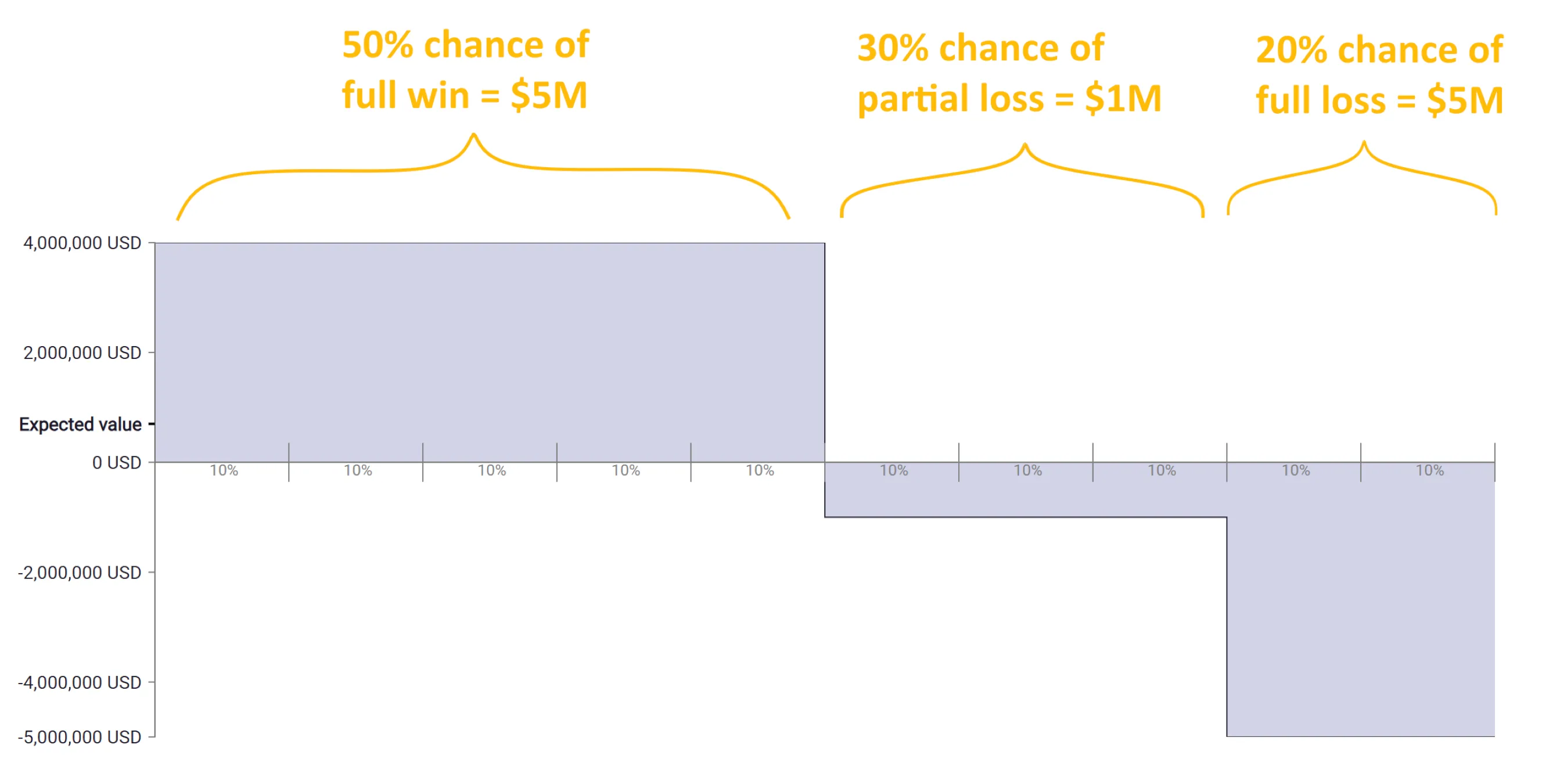 Quantifying Litigation Outcomes - Why GCs Should Demand More